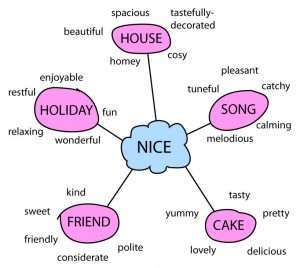 nice-diagram