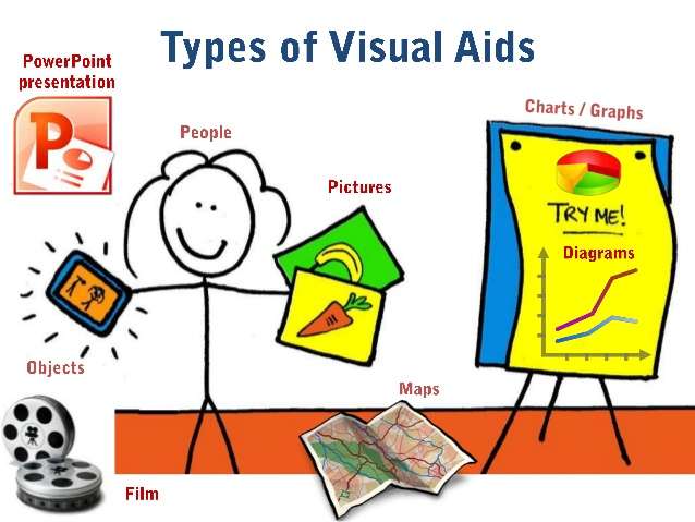 visual-aids-in-public-speaking-2-638